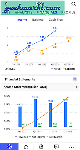 Ob Sie es nur einstellen und vergessen möchten oder aktiver investieren möchten; Hier sind einige der besten Börsen-Apps, mit denen Sie Aktien kaufen, verkaufen und verwalten können.