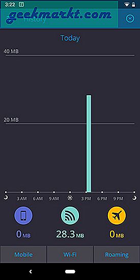 Datennutzung, klar, viel, mobil, Nutzung, Start, Zurücksetzen, Einstellungen, Seite, aufgerufen, datiert, zuerst, mehrere, zuletzt, seitdem