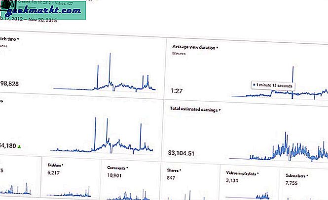 Ansichten, machen, viel, Abonnenten, gemacht, Geld, verdienen, Videos, Jahr, Kanal, Video, verdienen, TV-Video, Einnahmen, hübsch