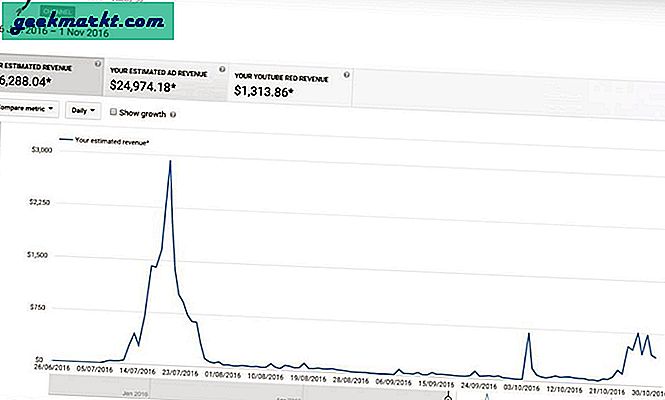 Wie viel Geld verdienen YouTubers im Jahr 2019? Beantwortet von YouTubers