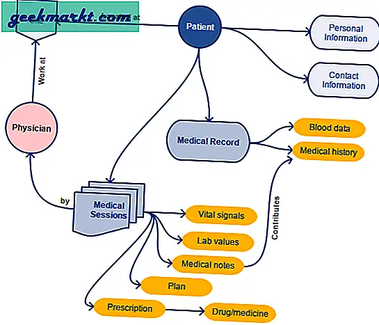 Suchen Sie nach Microsoft Visio Alternative? Hier finden Sie die besten Flussdiagramm-Apps für jede Plattform zum Erstellen, Bearbeiten und Exportieren / Freigeben von Diagrammen.