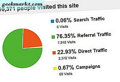 Auswirkungen einer Hacker News Submission