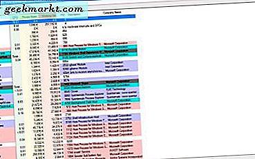 So fügen Sie Windows 10 einen erweiterten Task-Manager hinzu